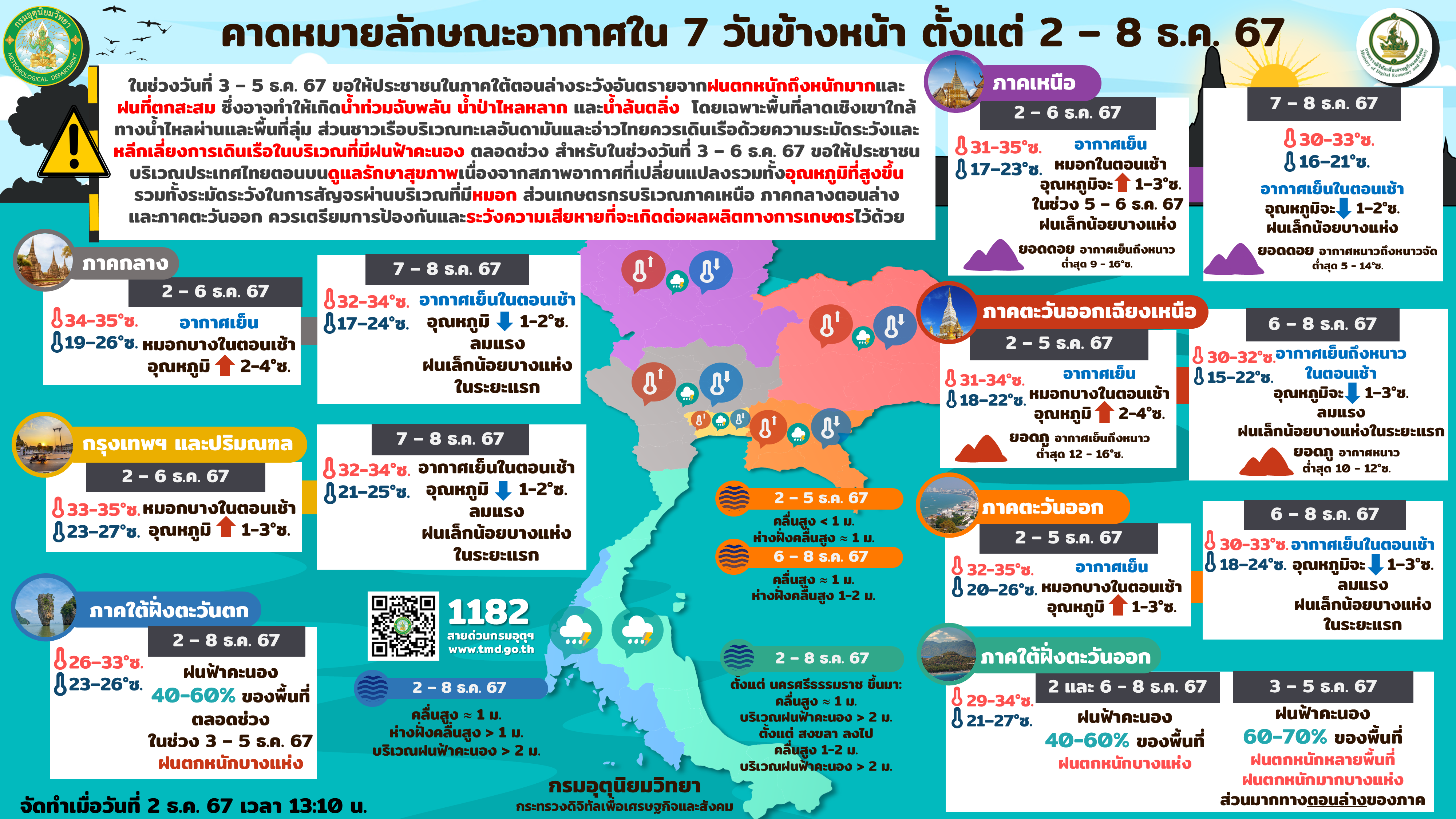 พยากรณ์อากาศ 7 วันรายภาคทั่วประเทศ